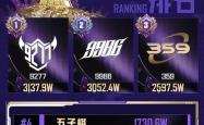 开云体育app-和平精英赛季收官，冠军榜单揭晓