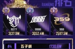 开云体育app-和平精英赛季收官，冠军榜单揭晓