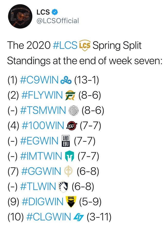 TSM翻盘100T,Ming打破历史纪录 TSM翻盘100T,Ming打破历史纪录